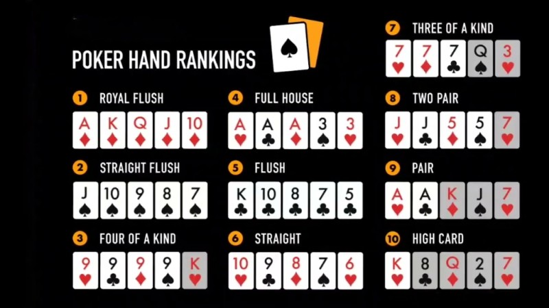 Gambaran hand reading poker
